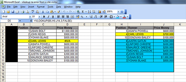 An image showing what happens when the wrong range of data is selected. The blue area shows how the formula has gone out of the correct range. 